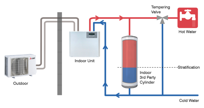 System Components